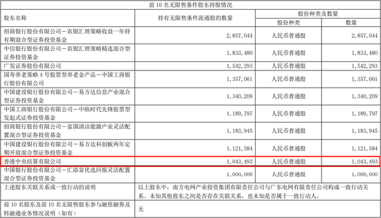 大比例加仓！“聪明钱”本周扫货名单出炉 可以“抄作业”吗？ 第5张