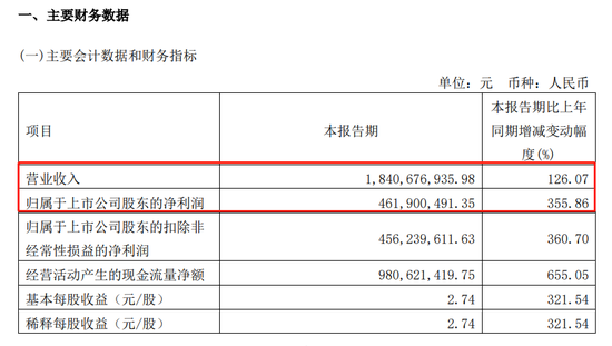 大比例加仓！“聪明钱”本周扫货名单出炉 可以“抄作业”吗？ 第6张