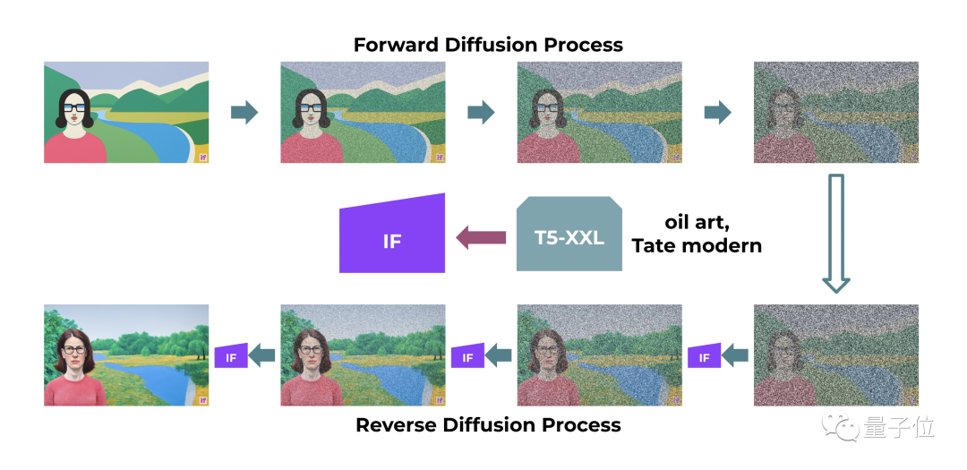 Stable Diffusion团队放大招！新绘画模型直出AI海报，实现像素级图像生成 第11张