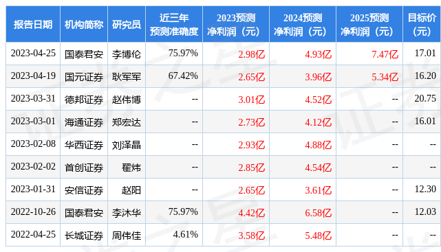 汉得信息：4月27日召开业绩说明会，投资者参与
