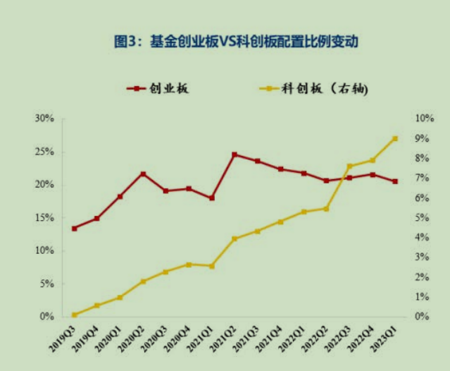 5月券商金股组合陆续更新，多只年内“明星股”获券商追捧 第2张