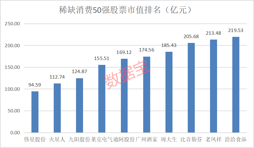 稀缺大消费50强曝光，超级现金奶牛+超级慢牛股集中营，国家队长线重仓6股（附名单）