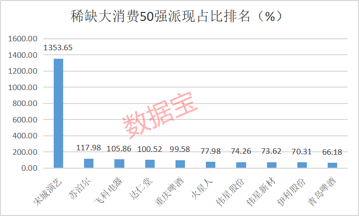 稀缺大消费50强曝光，超级现金奶牛+超级慢牛股集中营，国家队长线重仓6股（附名单） 第2张
