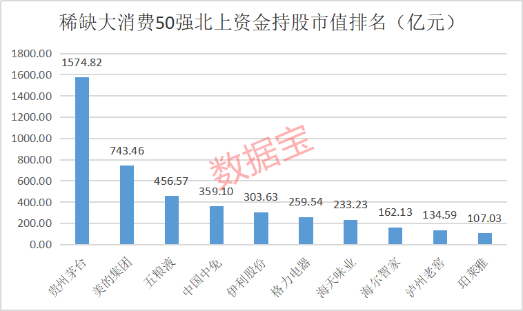 稀缺大消费50强曝光，超级现金奶牛+超级慢牛股集中营，国家队长线重仓6股（附名单） 第3张