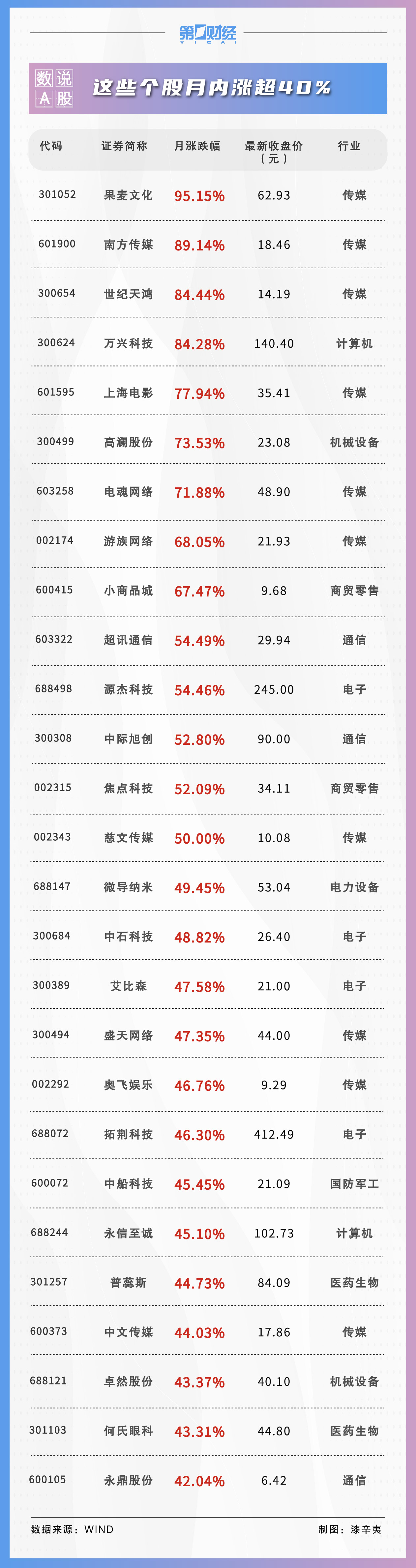 4月858股获券商首次关注！这只股距目标价还有49%上涨空间 第1张