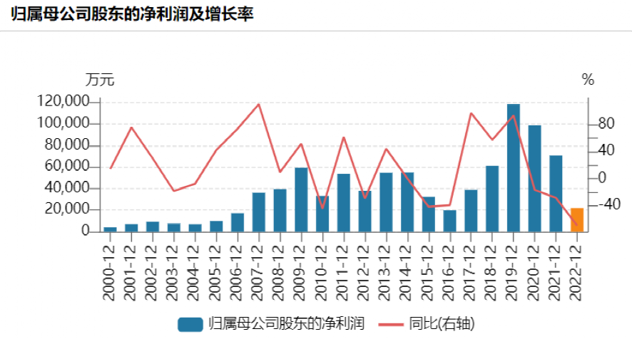 700亿白马突曝利空！葛卫东大撤离 第4张