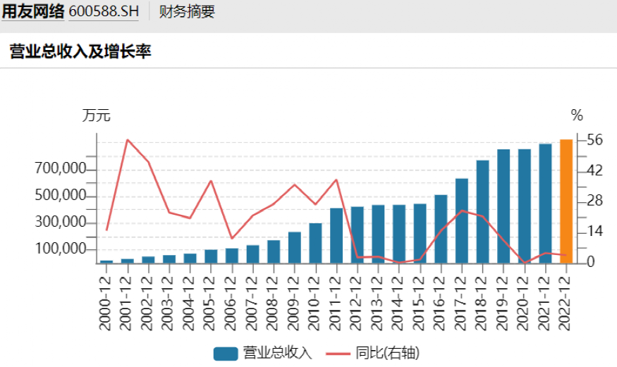 700亿白马突曝利空！葛卫东大撤离 第5张