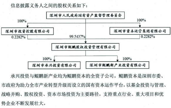 董事会换届“难产”！中国宝安，怎么了？ 第9张