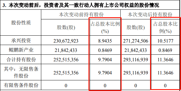 董事会换届“难产”！中国宝安，怎么了？ 第10张