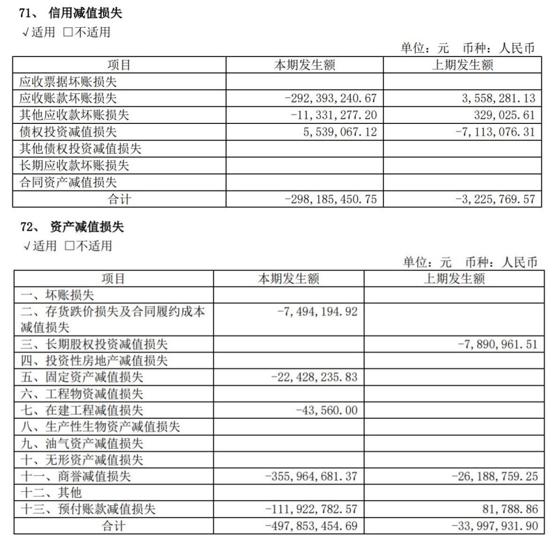 三年亏近55亿，流动性吃紧，文投控股向控股股东伸手“要钱” 第2张