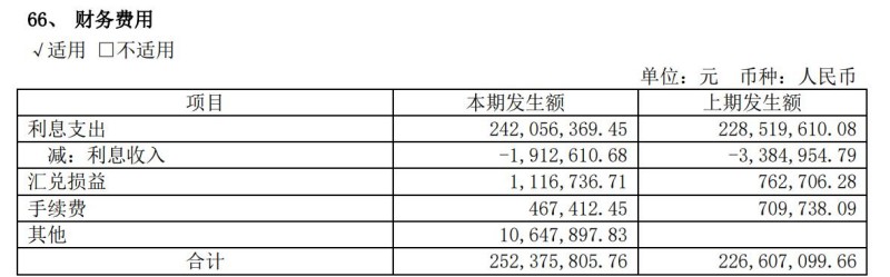 三年亏近55亿，流动性吃紧，文投控股向控股股东伸手“要钱” 第3张
