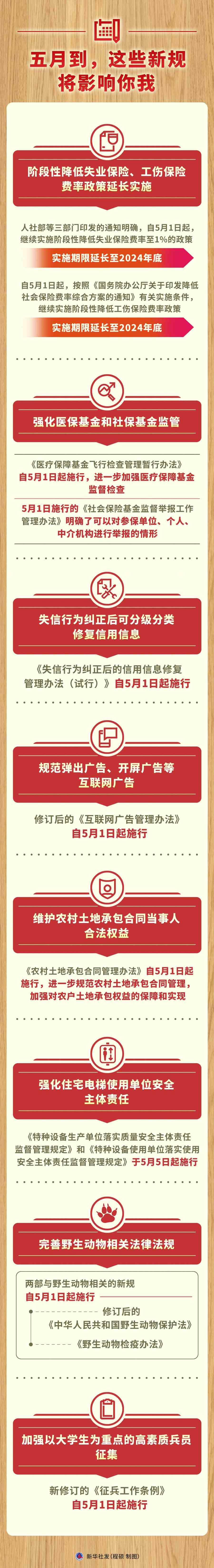 五月到，这些新规将影响你我