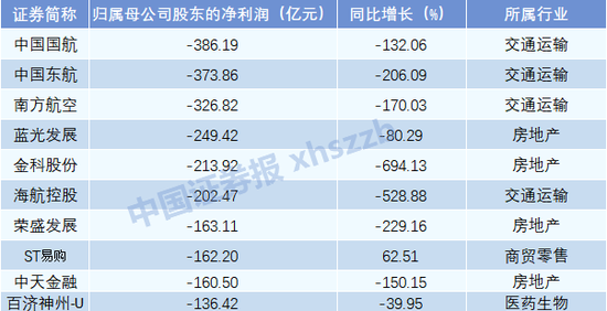 A股十大“盈利王”出炉！中国石油盈利能力居首，中海油、中移动居二三位 第2张