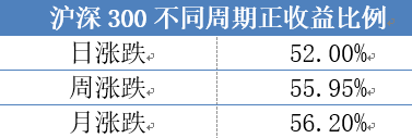 诺德基金：长期持有的三重境界，你知多少？ 第3张