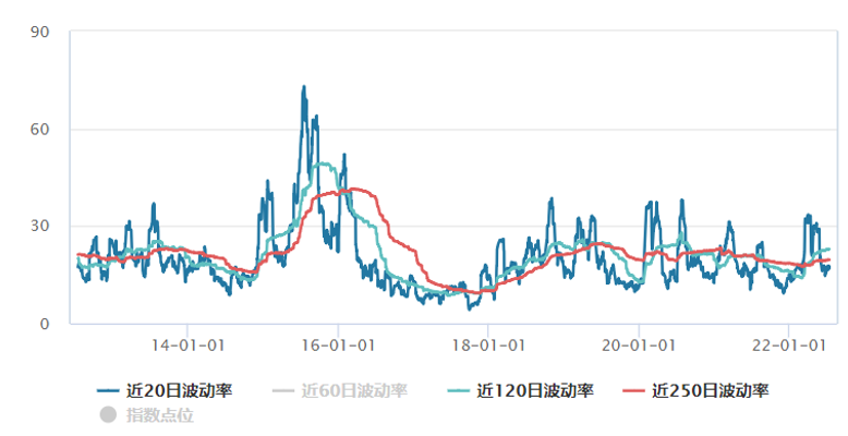 诺德基金：长期持有的三重境界，你知多少？ 第4张