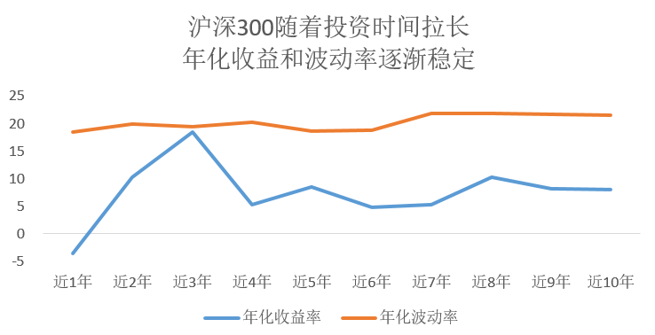 诺德基金：长期持有的三重境界，你知多少？ 第5张