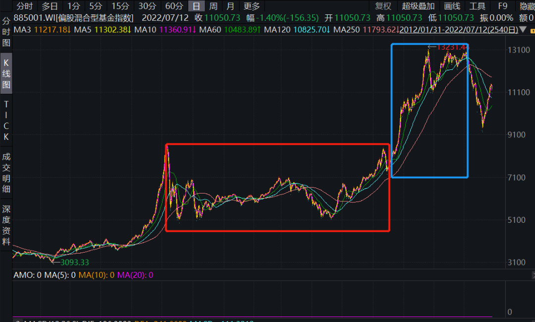 诺德基金：长期持有的三重境界，你知多少？ 第7张