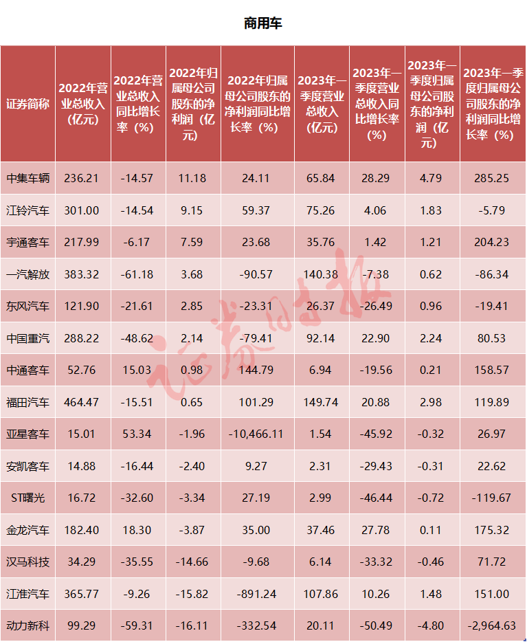 十大热门行业逐个看?汽车篇丨“迪王”一骑绝尘 新能源汽车产业链高歌猛进 第3张
