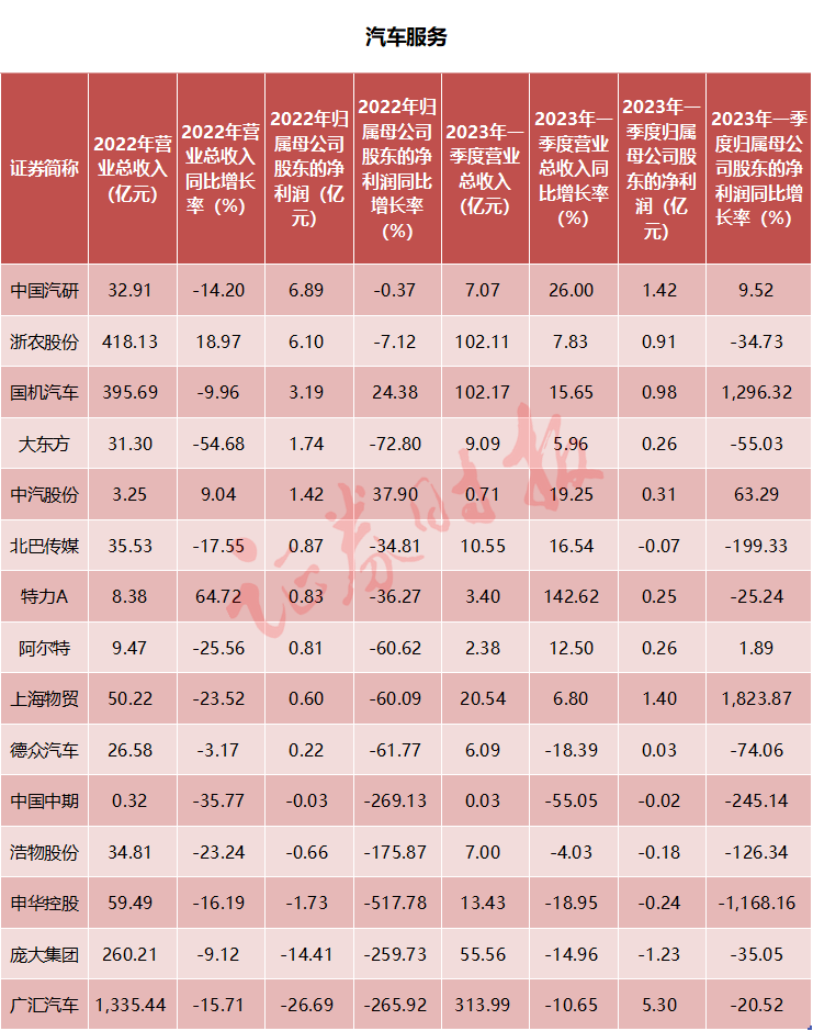 十大热门行业逐个看?汽车篇丨“迪王”一骑绝尘 新能源汽车产业链高歌猛进 第5张