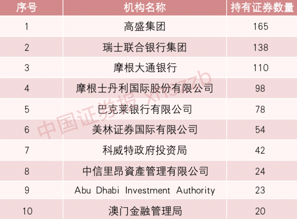 关注！533家机构“冲进”这家公司 第3张