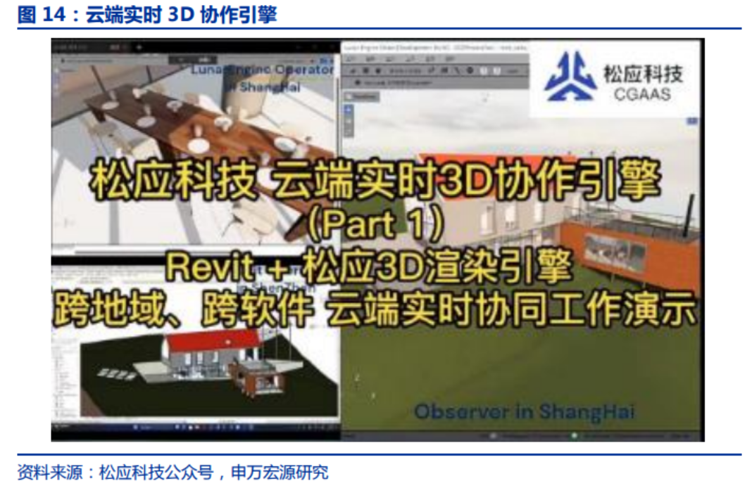 AI 3D技术望变革游戏研发流程和内容形态！受益上市公司梳理 第2张
