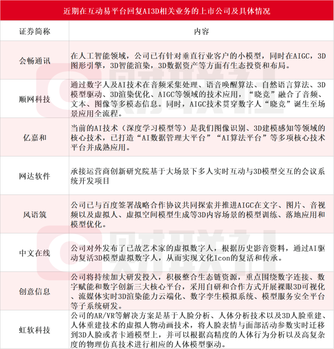 AI 3D技术望变革游戏研发流程和内容形态！受益上市公司梳理 第3张