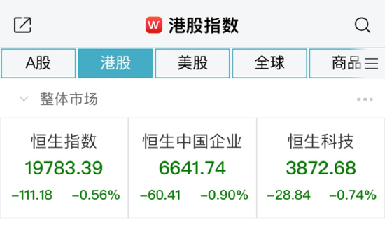 恒宇集团闪崩90%：又一股出事！港股消费股却逆市大涨