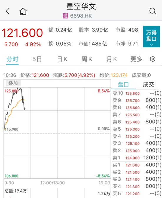 恒宇集团闪崩90%：又一股出事！港股消费股却逆市大涨 第3张