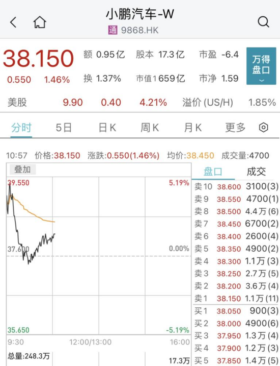 恒宇集团闪崩90%：又一股出事！港股消费股却逆市大涨 第5张