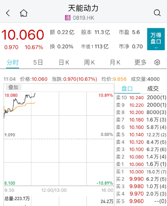 恒宇集团闪崩90%：又一股出事！港股消费股却逆市大涨 第6张