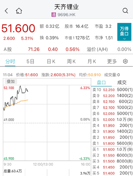 恒宇集团闪崩90%：又一股出事！港股消费股却逆市大涨 第7张