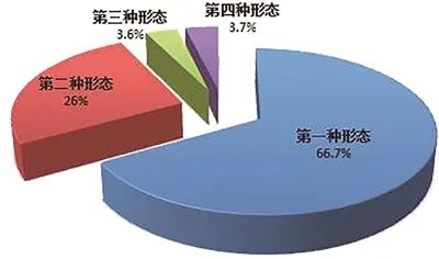中央纪委国家监委，公开通报！3名中管干部、86名厅局级干部被查！ 第6张