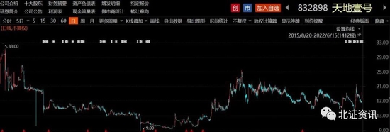这家明星公司，终止主板IPO，啥情况？这些公司也撤回上市申请