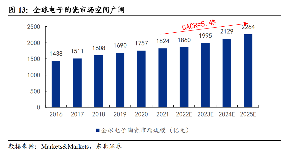 AI算力需求打开增量空间！通信类电子陶瓷外壳乃光?？楸乇噶阕榧?，受益上市公司梳理