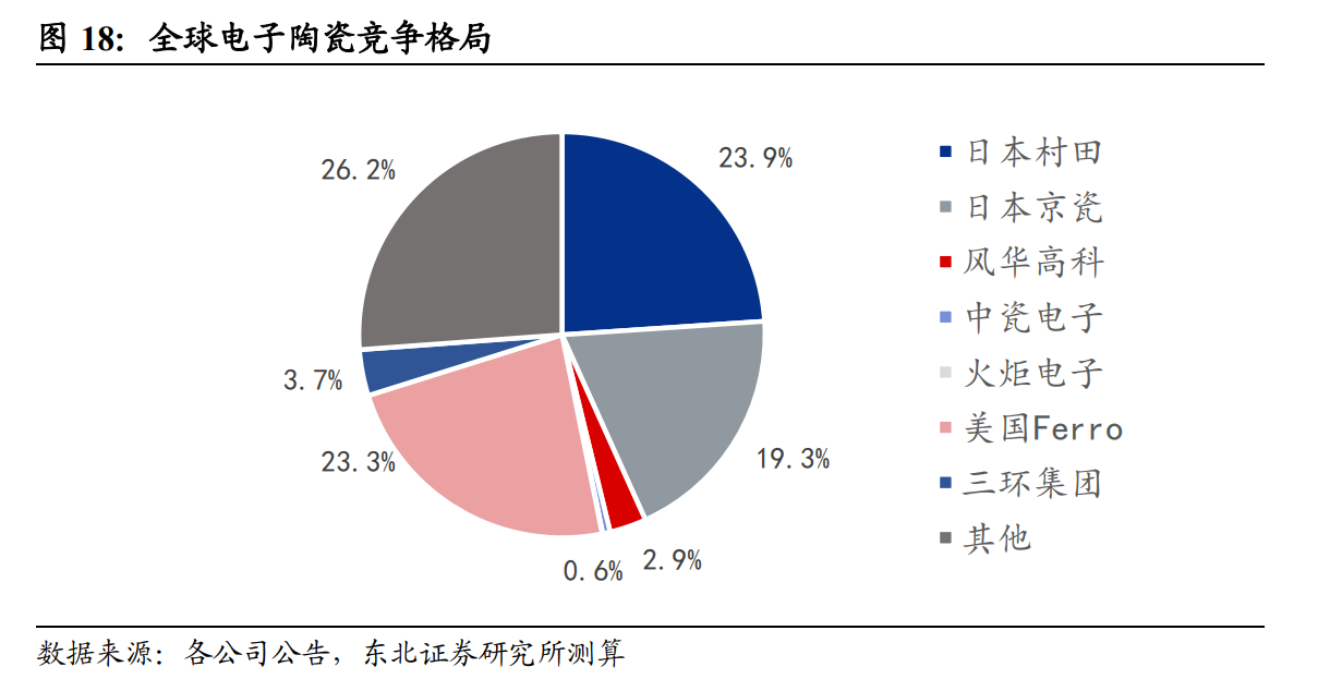 AI算力需求打开增量空间！通信类电子陶瓷外壳乃光?？楸乇噶阕榧?，受益上市公司梳理 第3张