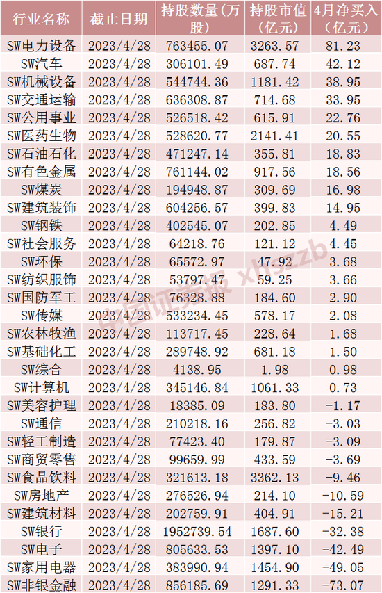 北向资金大调仓！加仓这只“中字头”近3亿股 第2张