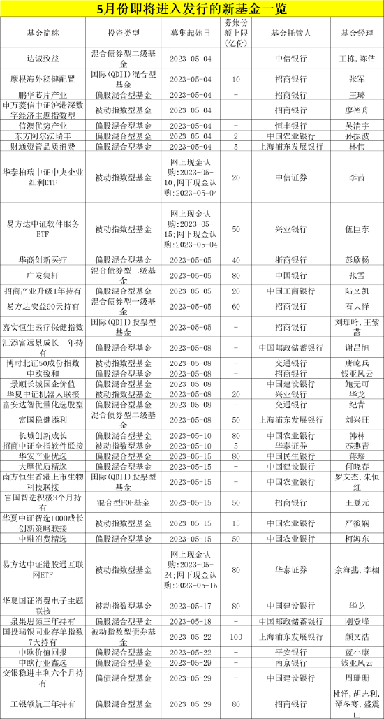 节后37只新基金，密集上架！
