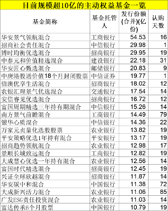 节后37只新基金，密集上架！ 第2张