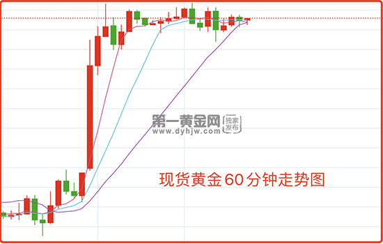 前美联储官员警告：加息不暂停，银行业危机不结束，黄金多空拉锯战中！