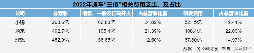 惊天回扣达50%！李想回应“砸钱营销”，竟无意间曝车圈营销乱象 第4张
