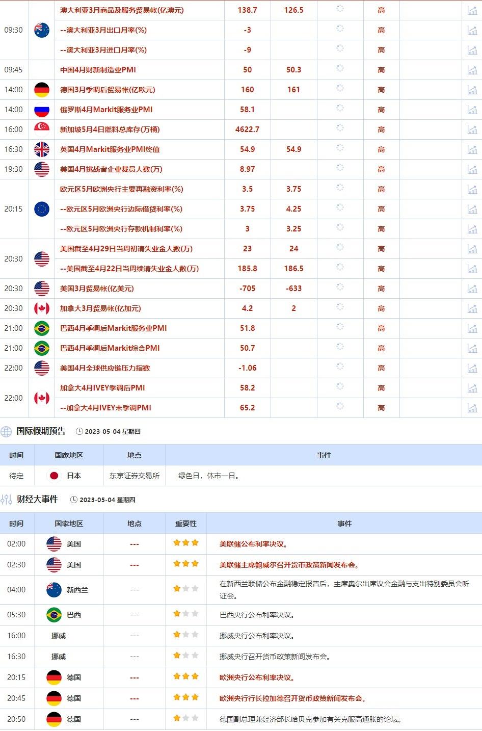 外汇交易提醒：美联储暗示将暂停进一步加息，美元下滑，欧银本周料仅加息25个基点 第2张