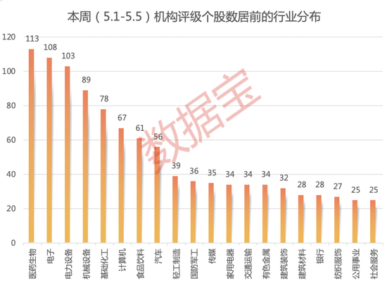 “喝酒吃药”行情重回？机构密集评级医药及大消费股！浓香型白酒龙头获最多关注，20股获上调评级