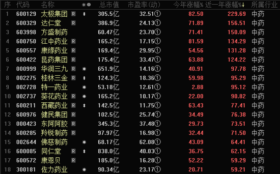 “喝酒吃药”行情重回？机构密集评级医药及大消费股！浓香型白酒龙头获最多关注，20股获上调评级 第2张
