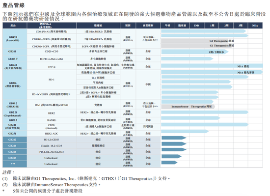 嘉和生物被投资者抛弃：Fast变Slow，15年仅一款生物类似药上市，上市2年半股价跌超9成，大股东高瓴也救不起