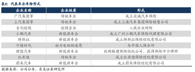 比亚迪全资控股易安财险获批，车险市场要变天？ 第1张