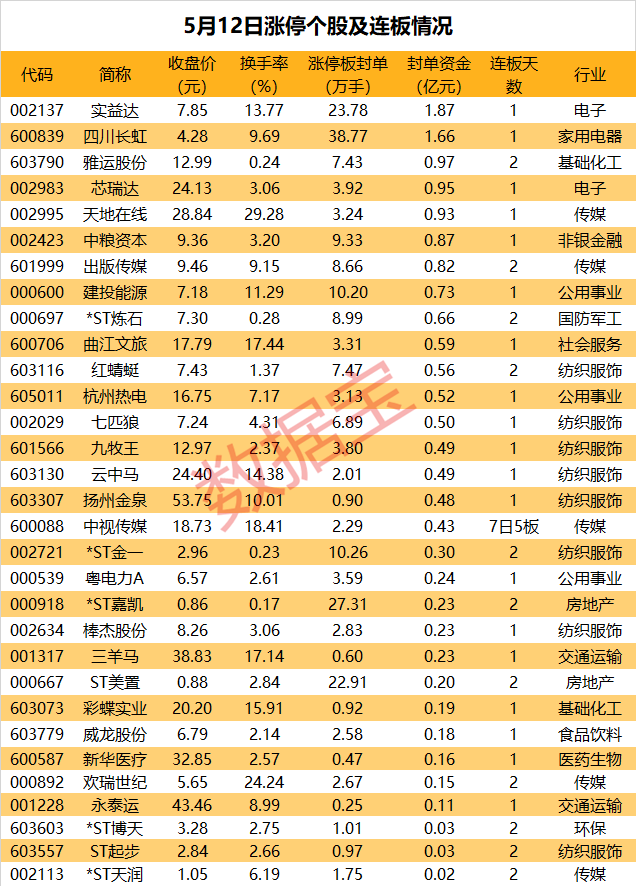 “超级大脑”加持，彩电龙头获近39万手抢筹 第2张
