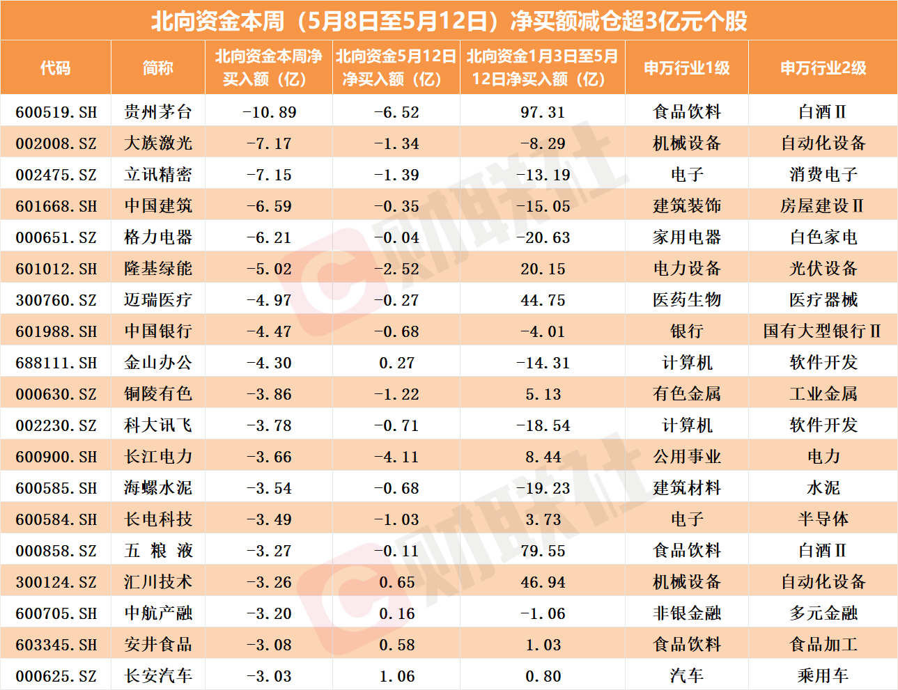 北向资金逆市加仓密码：宁王“重归荣耀”，中特估倒车接人？ 第3张