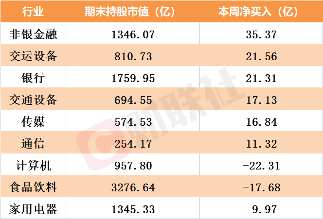 北向资金逆市加仓密码：宁王“重归荣耀”，中特估倒车接人？ 第4张