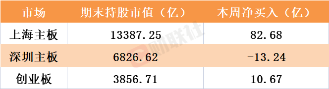 北向资金逆市加仓密码：宁王“重归荣耀”，中特估倒车接人？ 第5张