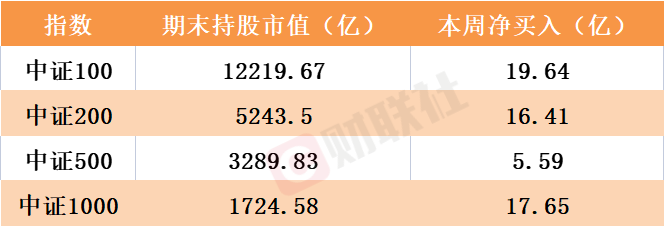 北向资金逆市加仓密码：宁王“重归荣耀”，中特估倒车接人？ 第6张